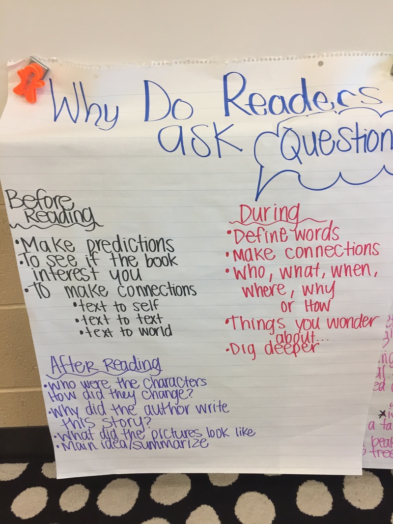 Anchor Charts Defined